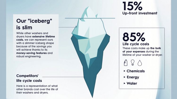 The True Cost of Equipment: Here is why the 85% matters more than the upfront price.